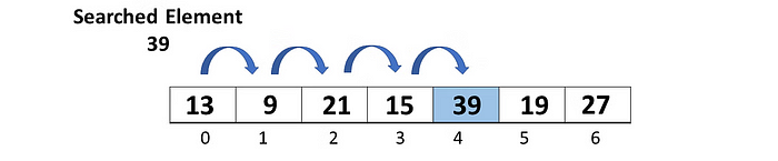 Linear Search